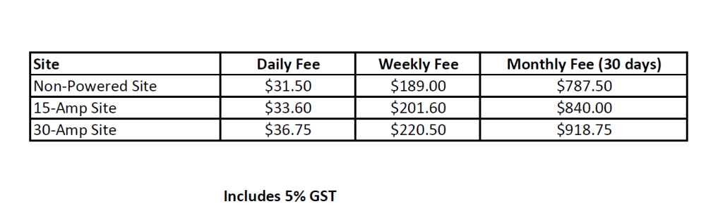 2022 Campground Fees (GST Inclusive)